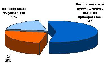    (   )    12        ?