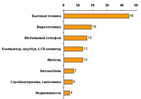    (   )    12        ?