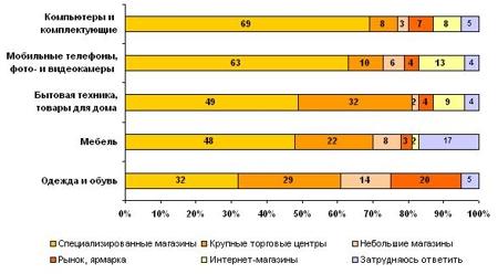       / /      /  , -  /   ?"