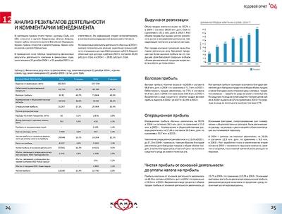 Рекламное агентство Graphico завершило свою работу над оформлением годового отчета крупнейшего косметического концерна "Калина"