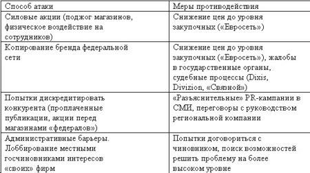 ������� ������������ �����