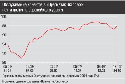 :    " " (   2004 (%)