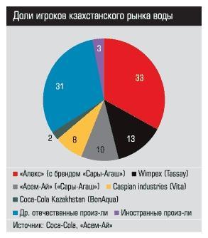 :     (: Coca-Cola, "-")