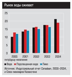 :   (  Canadeen, 200-2004,    )