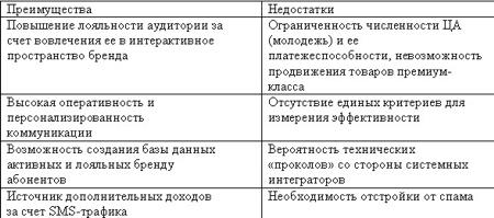 ������������ � ���������� SMS