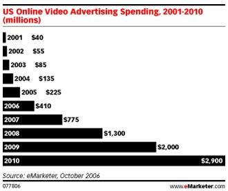       2003-2010  -  eMarketer