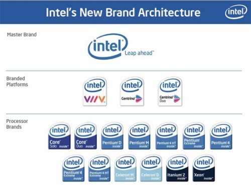 Intel