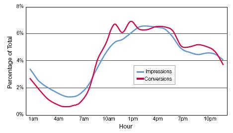 Impressions  Conversions    -  Atlas