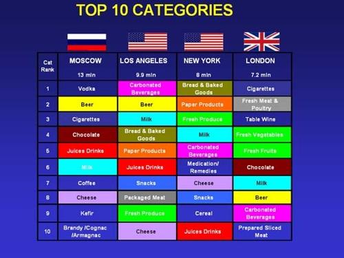 TOP 10 CATEGORIES