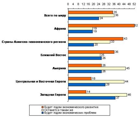   ,  ,     2005 , :   ,      ?