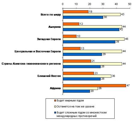   , 2006    ,       ,          ?