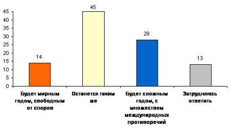   , 2006    ,       ,          ?