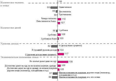 Наиболее известные и потребляемые марки маргарина