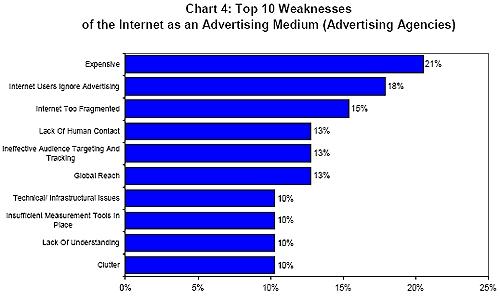  - -    ,  Roy Morgan