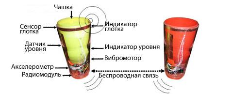 Чашки влюблённых