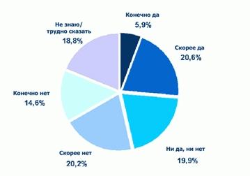 Нравится ли Вам получать возможность совершения покупки сразу же после клика на рекламное решение и перехода на страницу электронного магазина?