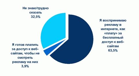 С каким из приведенных ниже утверждений Вы согласны?