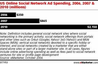        -  eMarketer