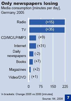 ,     -  Deutsche Bank