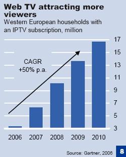  ,     -  Deutsche Bank