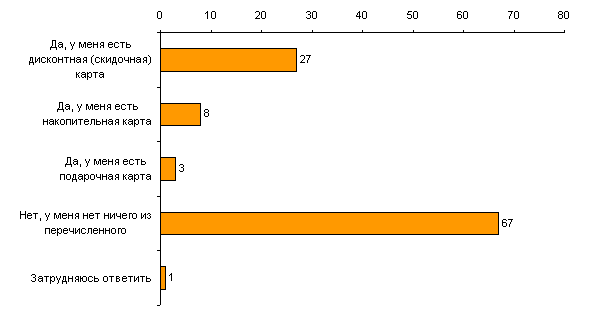 , ,              ,  / - /,    /     ?