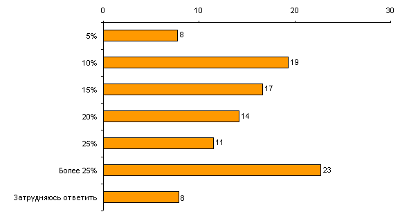 , ,      ,     ,       /    ?