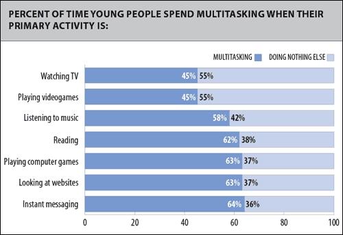  ,  ""      -  Keiser Family Foundation