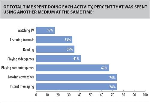  ,     ""        -  Keiser Family Foundation