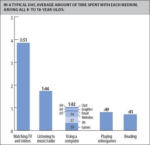       -  Keiser Family Foundation