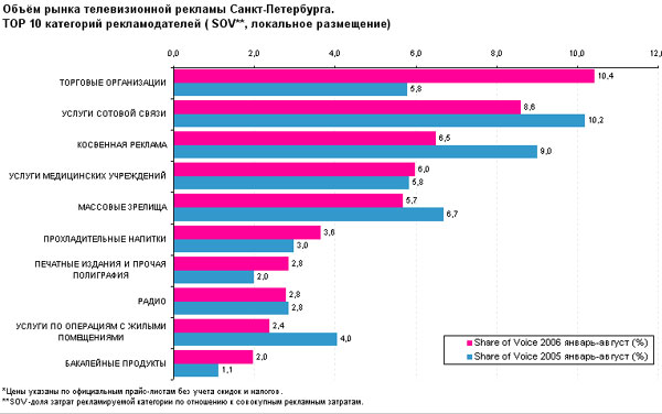 рынок тв рекламы