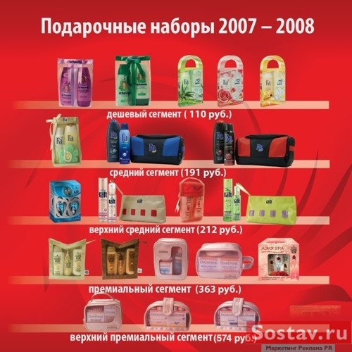 Новогодние подарочные наборы от Schwarzkopf & Henkel