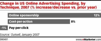 ������� ������������ �������� �� ������ ����������� � ������� pay-per-click - ������ Outsell � eMarketer