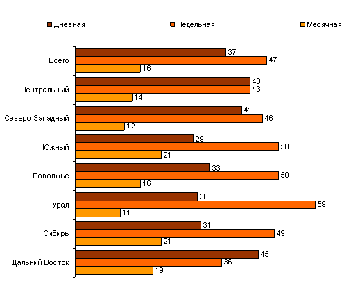 подпись к рисунку