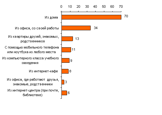 подпись к рисунку