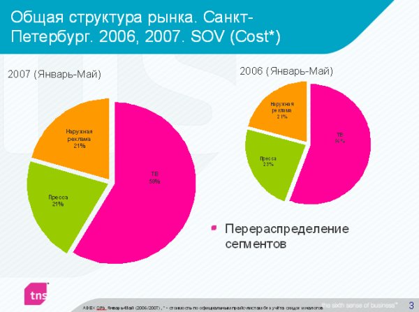 ������� �� ������������� ������� ��-�������� ������