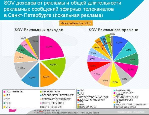 ������� �� ������������� ������� ��-�������� ������