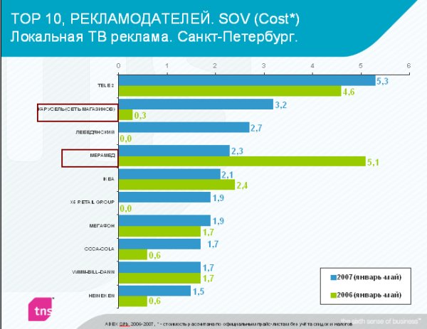 ������� �� ������������� ������� ��-�������� ������