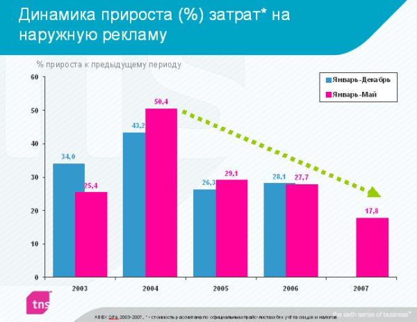 ������� �� ������������� ������� ��-�������� ������