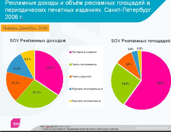 ������� �� ������������� ������� ��-�������� ������