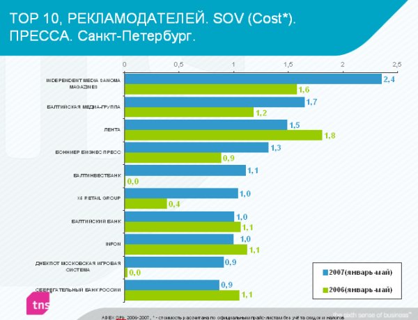 ������� �� ������������� ������� ��-�������� ������