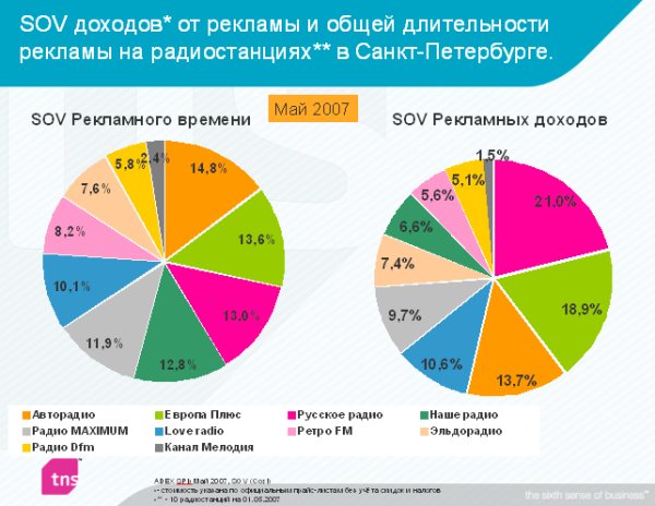 ������� �� ������������� ������� ��-�������� ������