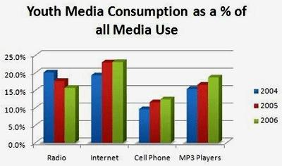   :    ,  Bridge Ratings