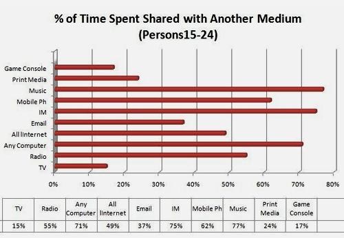   :  ,     ,  Bridge Ratings