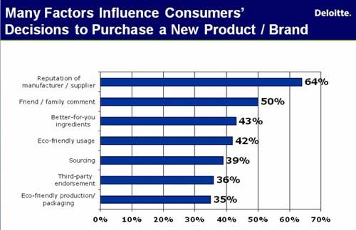 ,           -  Deloitte