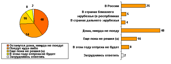 ������� � �������