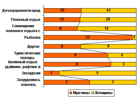 ������� � �������