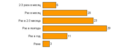 подпись к рисунку