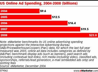    -   -  eMarketer