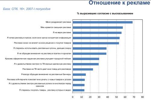 Отношение к рекламе