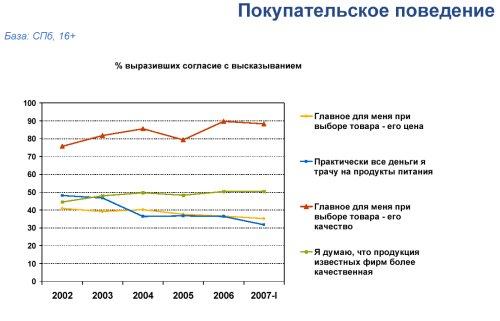 Покупательское поведение